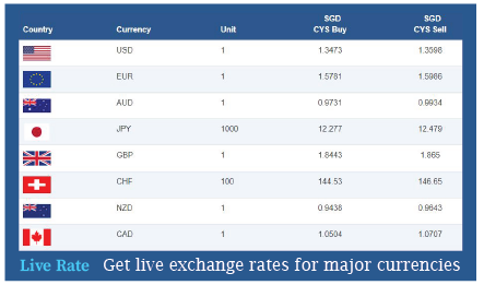 CYS Currency Live Rates